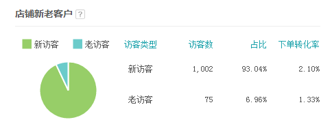 直通車質(zhì)量得分優(yōu)化全攻略