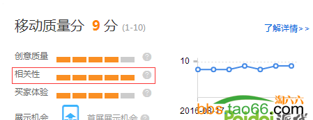 直通車質量得分重要知識點剖析