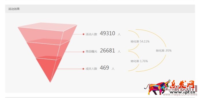 快餐類食品店鋪直通車怎么開？