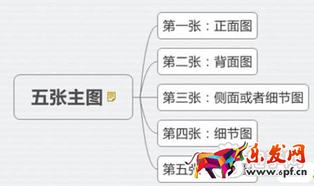 手機(jī)端主圖優(yōu)化