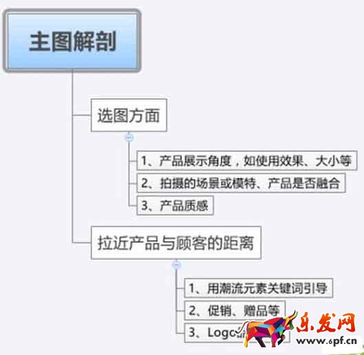 手機(jī)端主圖優(yōu)化