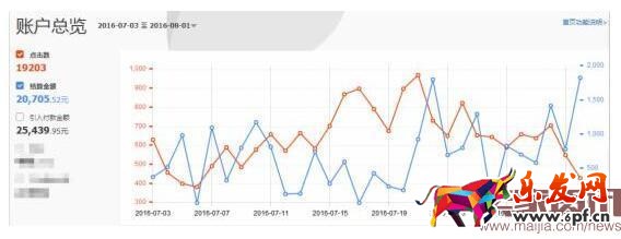 如何找淘寶達(dá)人合作為店鋪引流?