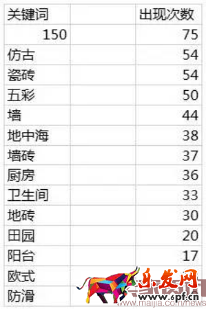 如何快速編寫出一個優(yōu)質(zhì)的寶貝標(biāo)題?