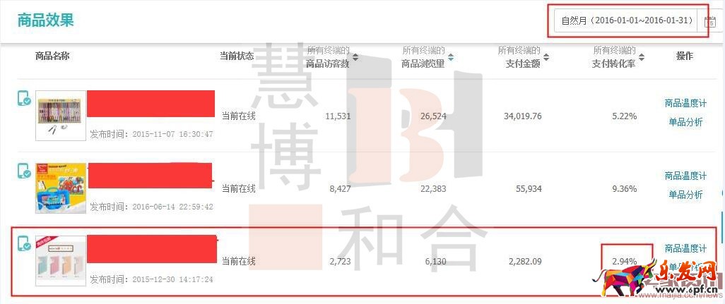 0銷量寶貝如何輕松月銷7000？