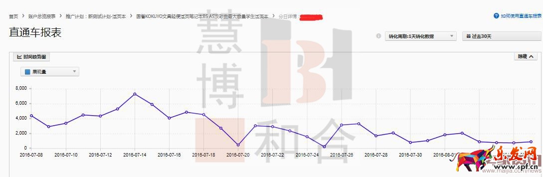 0銷量寶貝如何輕松月銷7000？