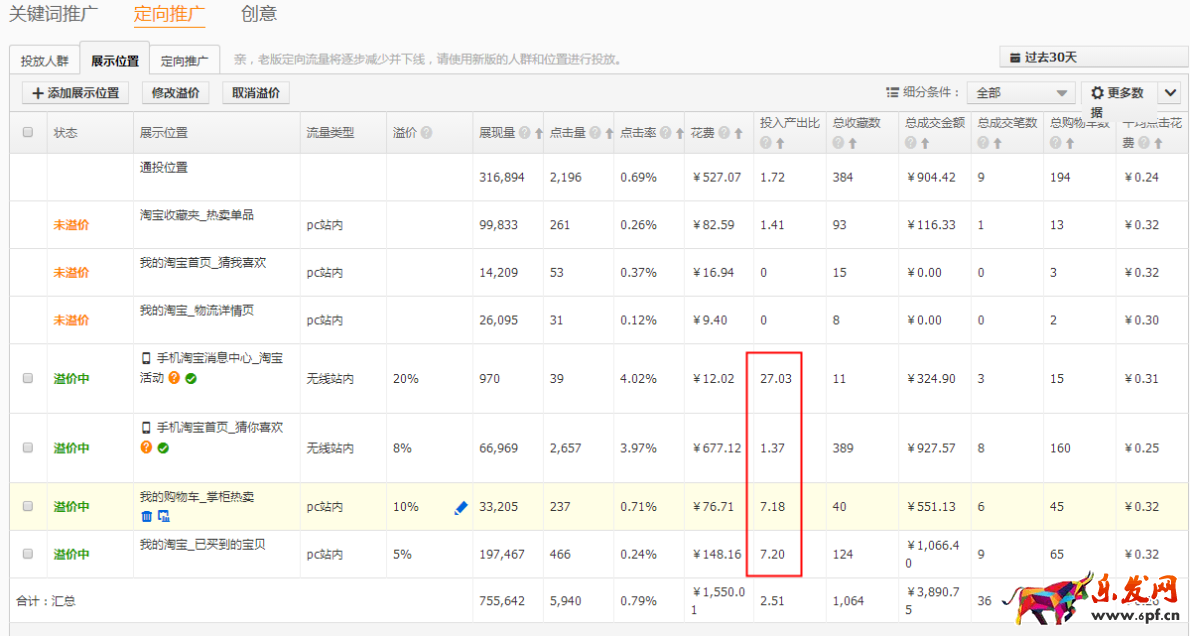 直通車正確換季，你得這樣做！