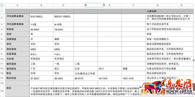 如何利用生意參謀做標題優化？