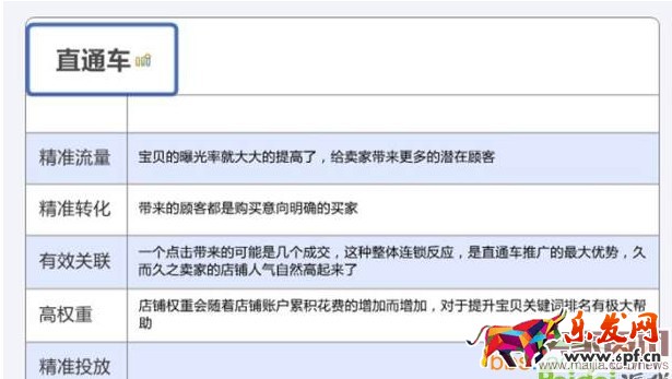 直通車不賺錢？原因在這里