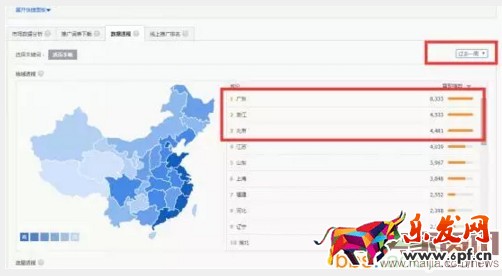 美女掌柜月銷百萬的直通車策略