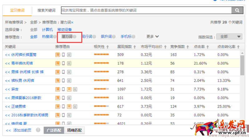 淡季中，男裝類目該如何才能大賣？