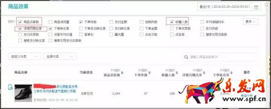 打造爆款全過程
