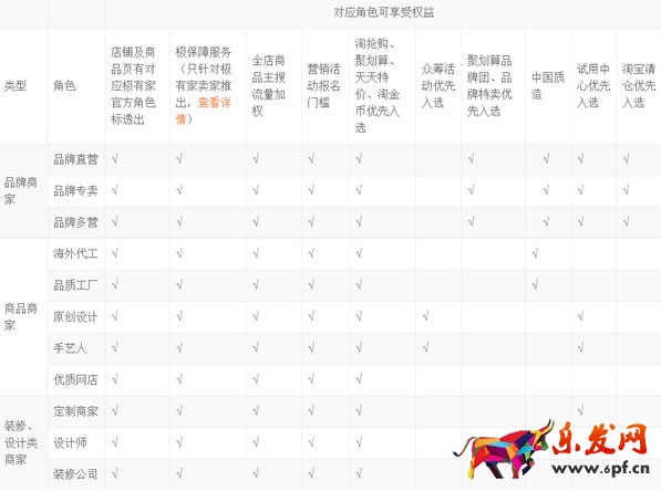 極有家招商規則最新版 淘寶極有家招商條件