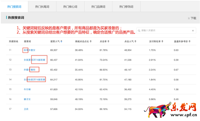小二解讀：如何利用生意參謀玩轉雙11？