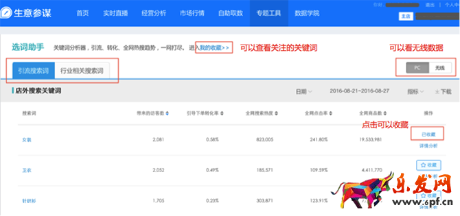 小二解讀：如何利用生意參謀玩轉雙11？