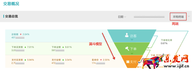 小二解讀：如何利用生意參謀玩轉雙11？