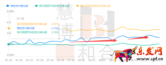 獲取精準流量,人群標簽的洪荒之力 獲取精準流量,人群標簽的洪荒之力