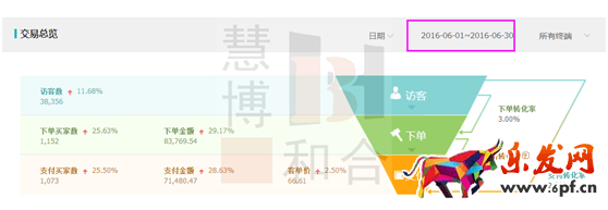 獲取精準流量,人群標簽的洪荒之力 獲取精準流量,人群標簽的洪荒之力
