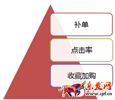 傳說(shuō)中的黑搜索