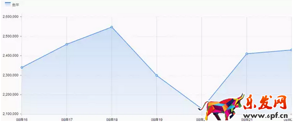 傳說(shuō)中的黑搜索