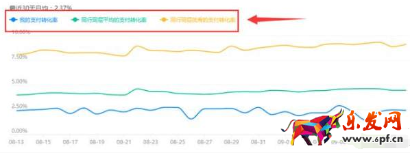 生意參謀數據分析