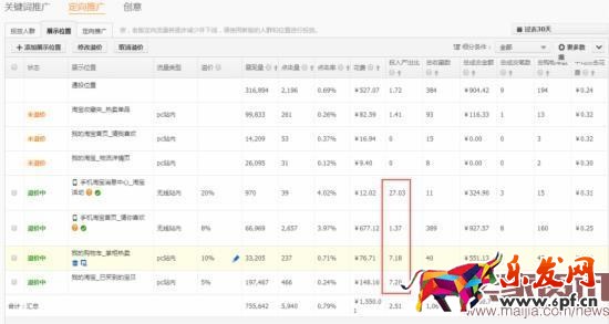 換季來臨，直通車優(yōu)化技巧分享