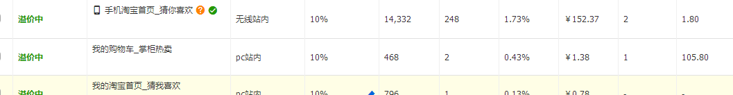 直通車完美攻略,讓你1個月賣到斷貨 直通車完美攻略,讓你1個月賣到斷貨