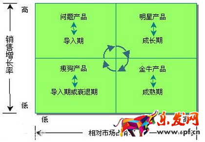 店鋪老客戶維護(hù)