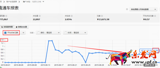 新手直通車入門寶典
