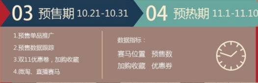 備戰雙11的六個關鍵節點 如何備戰雙十一