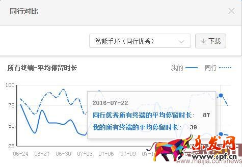 用數(shù)據(jù)教你做出牛逼的詳情頁(yè)
