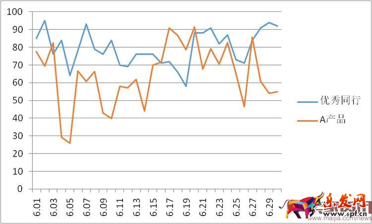 用數(shù)據(jù)教你做出牛逼的詳情頁(yè)