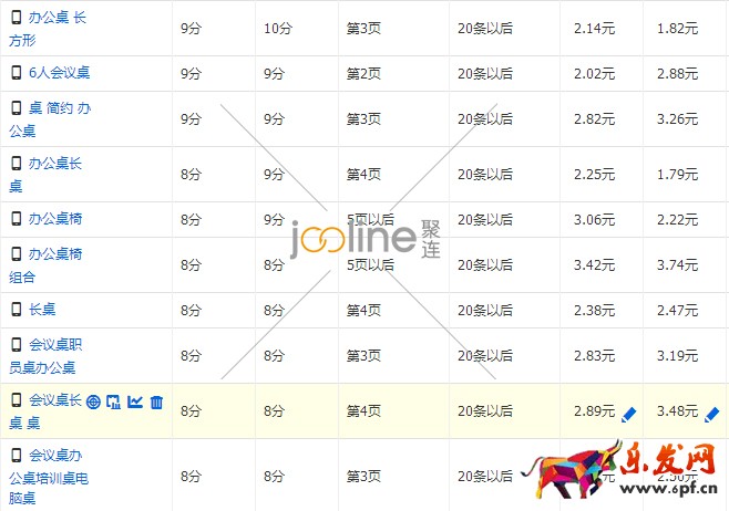 降權(quán)店鋪該如何提高直通車質(zhì)量分？