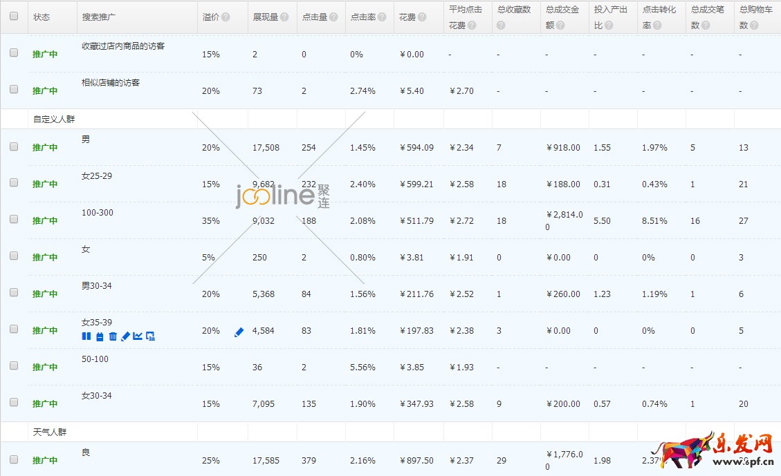 降權(quán)店鋪該如何提高直通車質(zhì)量分？