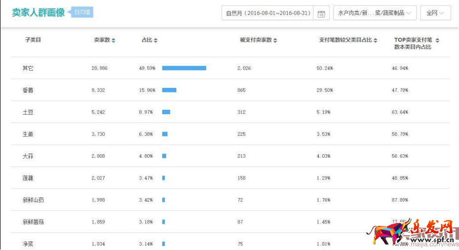 別讓你千呼萬喚的爆款從你手中消失掉