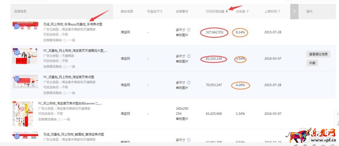 淘寶鉆展點擊率