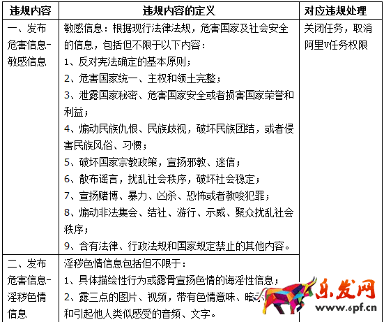 阿里V任務平臺管理規范