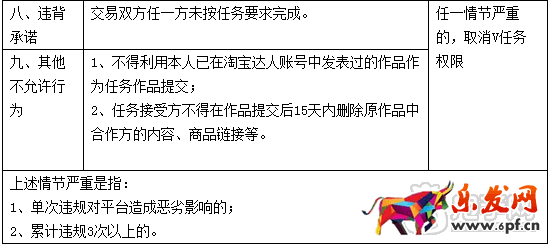 阿里V任務管理規范