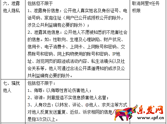 阿里V任務管理規范