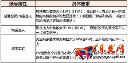 入駐淘寶平臺的四大要點1.jpg