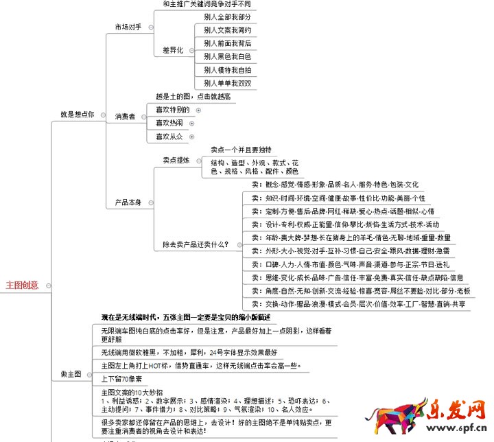 淘寶店鋪數據營銷：如何提高點擊率
