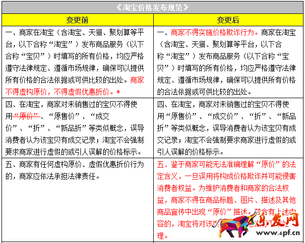 淘寶價格發(fā)布規(guī)范