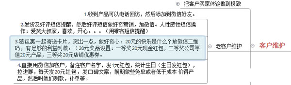 淘寶店鋪數(shù)據(jù)營(yíng)銷(xiāo)：如何提高復(fù)購(gòu)率