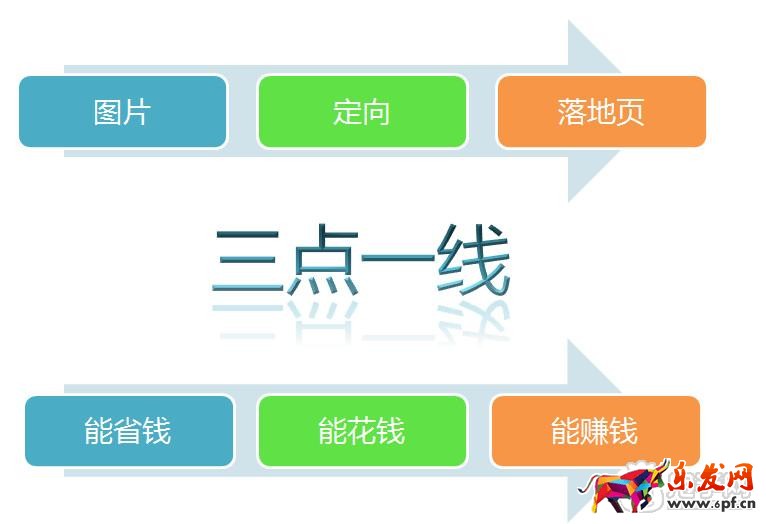 雙十一鉆展推廣思路