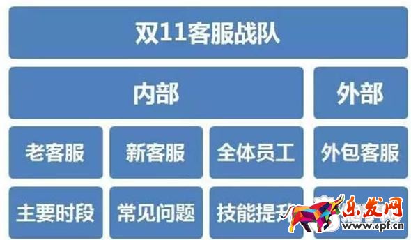 淘寶客服團(tuán)隊(duì)