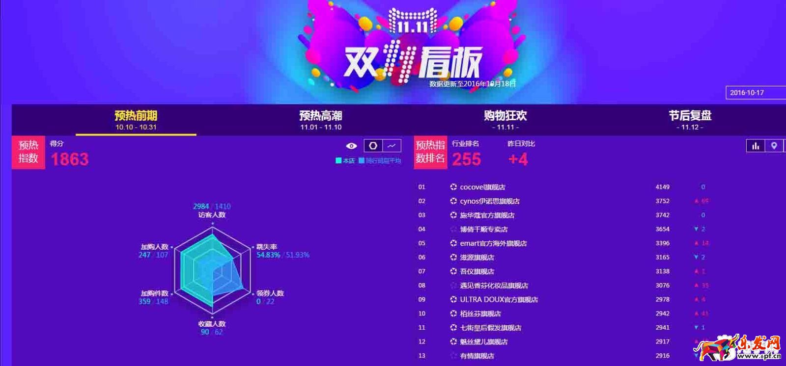 雙十一如何做好活動布局？