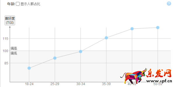 鉆展技巧:冰絲T恤的救命稻草“圖” 鉆展技巧:冰絲T恤的救命稻草“圖”