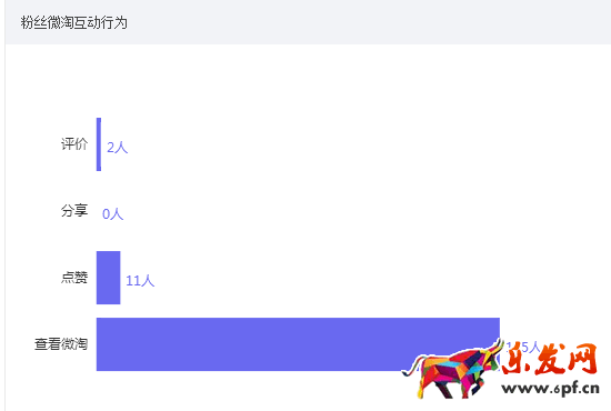 雙十一來臨,無線需提前做哪些準備?
