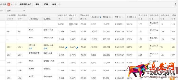 雙11中小賣家如何開車搶流量？