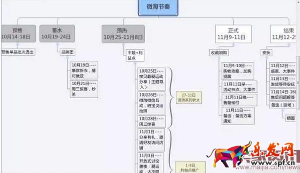 新手賣家如何玩轉微淘?