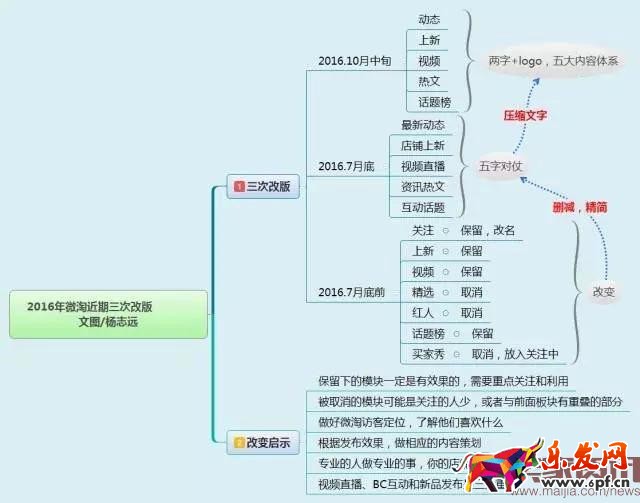 新手賣家如何玩轉微淘?